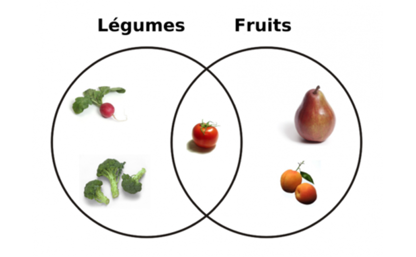 FRUIT ou LEGUME ? La fin du débat !